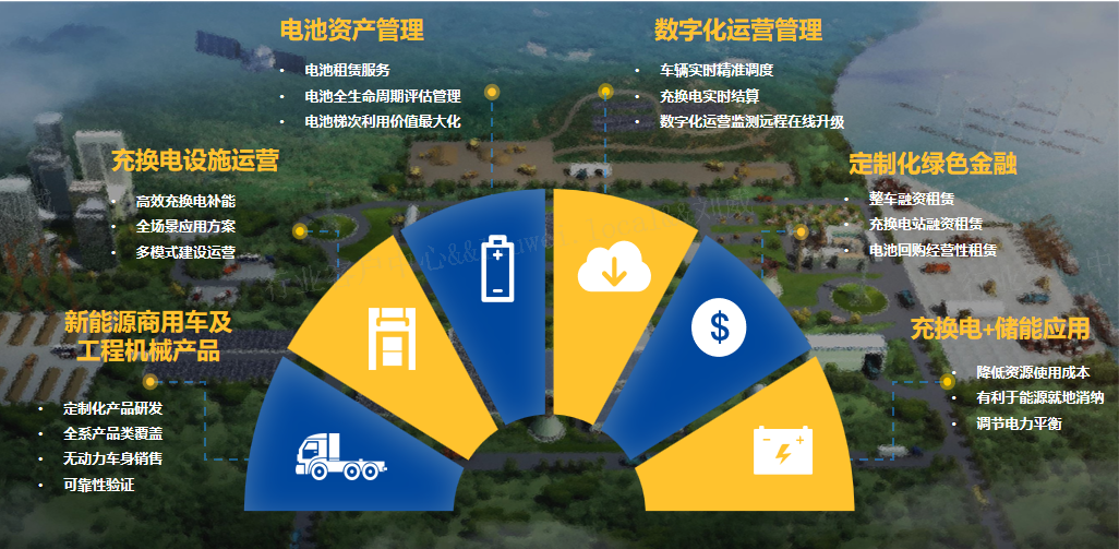 新能源成套化解决方案